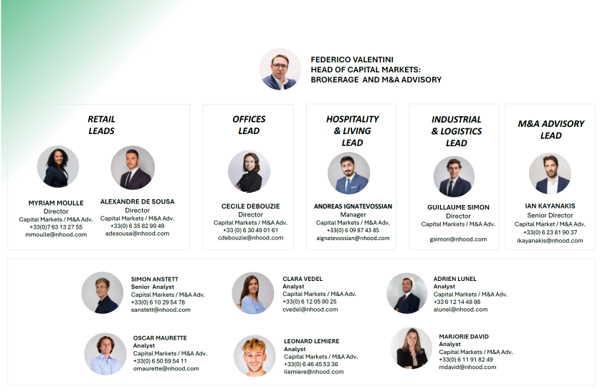 Organigramme Capital Markets